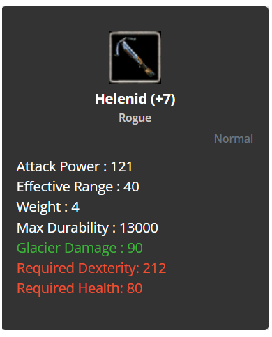 +7 Helenid