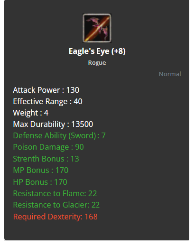 +8 Eagle Eye