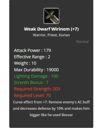 Weak Dwarf Wirinom +7