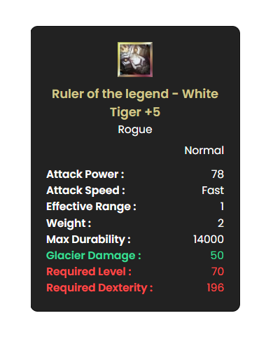 +5 Ruler of The White Tiger